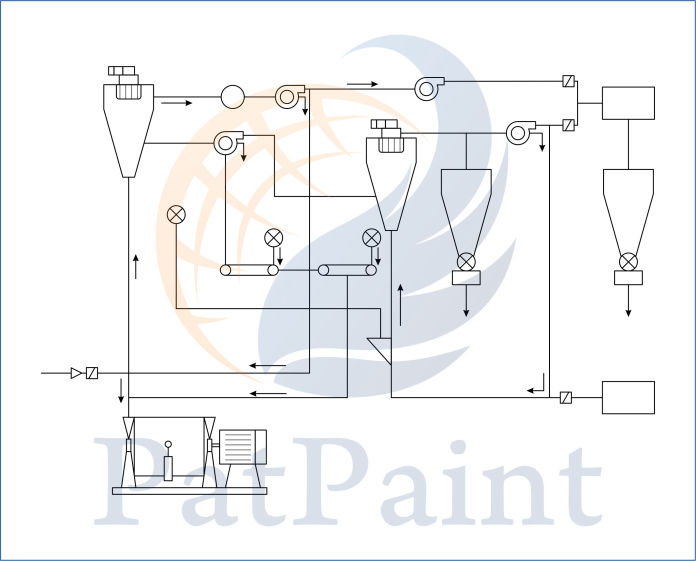 Electrical Drawings samples