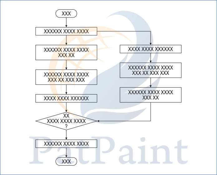 Flowchart samples