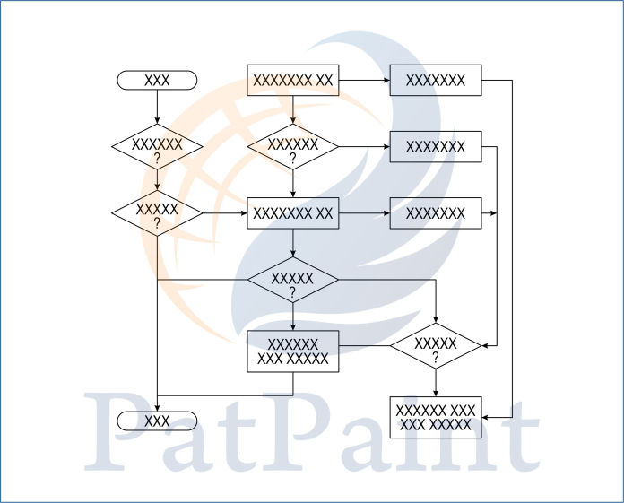 Flowchart samples