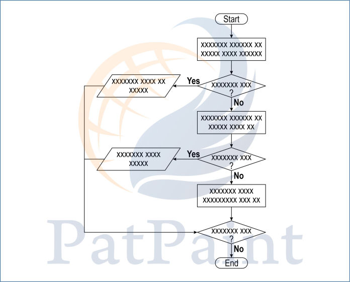 Flowchart samples